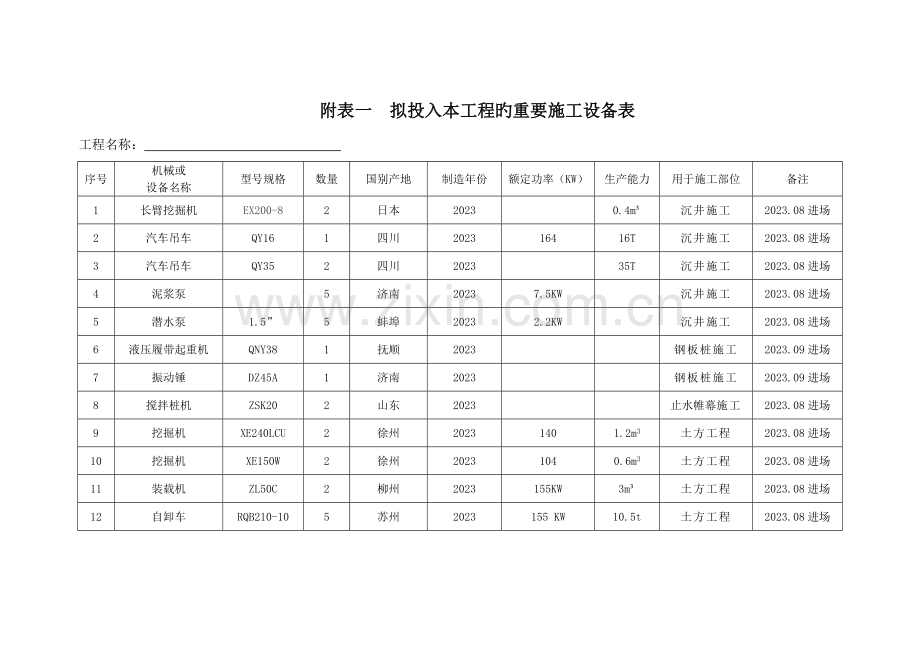 附表一拟投入本工程的主要施工设备表.docx_第1页