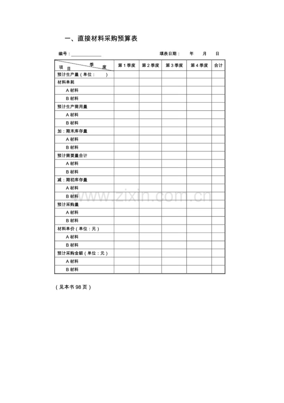 采购计划与预算管理表格.doc_第2页