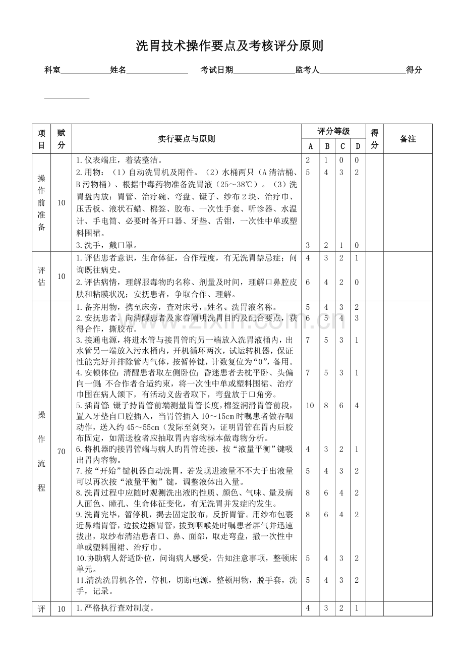 洗胃技术操作要点及考核评分标准.doc_第1页