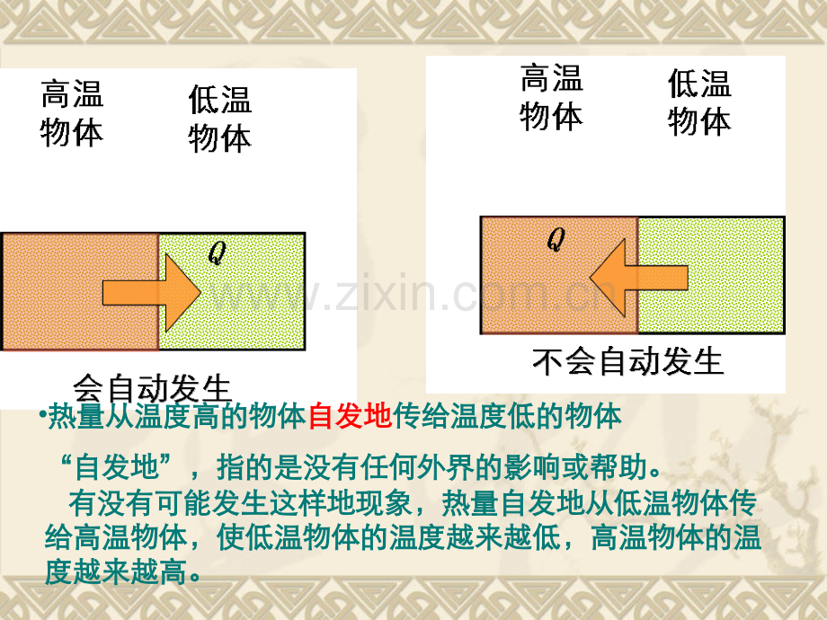 -热力学第二定律.pptx_第3页