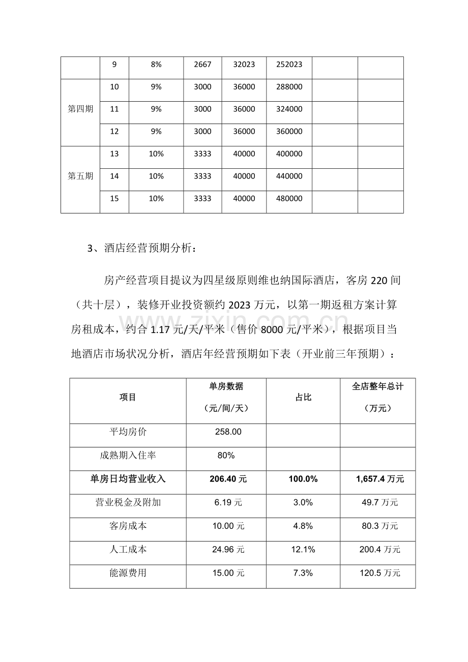 酒店返租式销售方案.docx_第3页