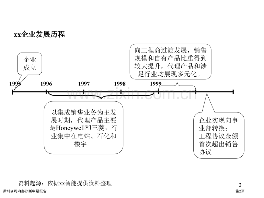 深圳公司内部诊断中期报告.pptx_第2页