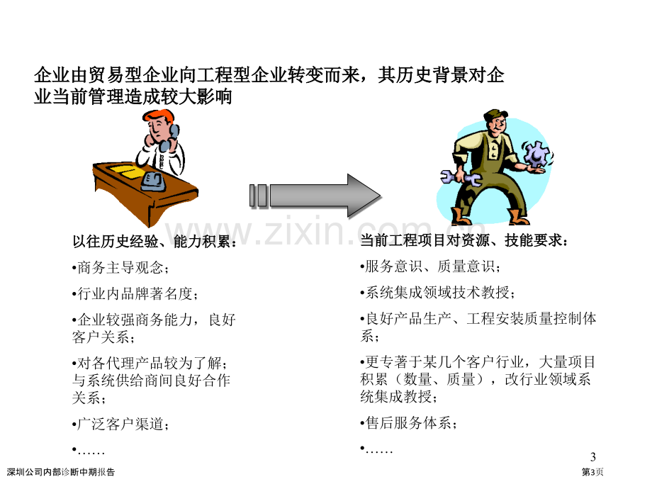 深圳公司内部诊断中期报告.pptx_第3页