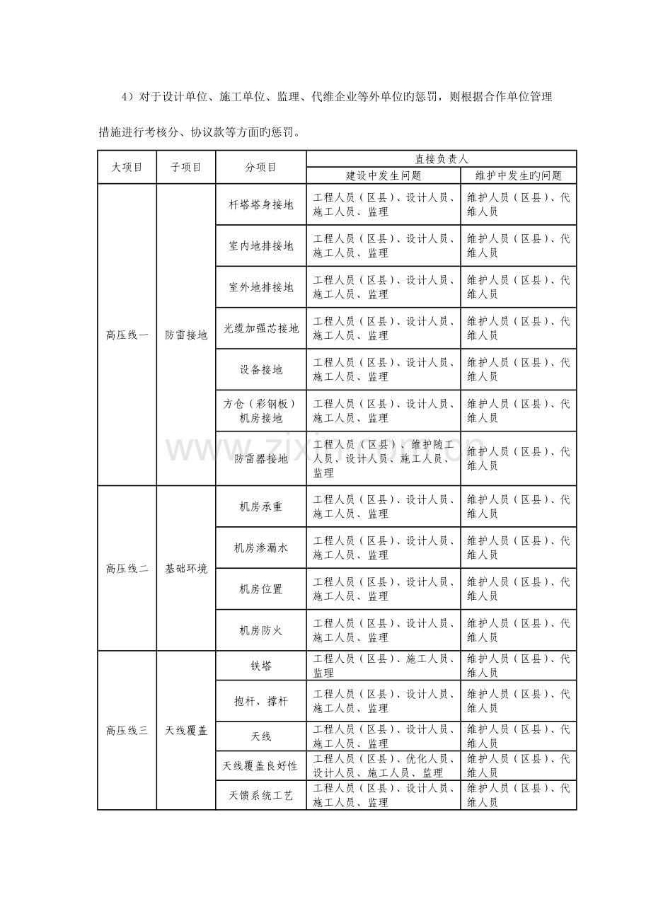 福建移动基站高压线管理规定.docx_第3页