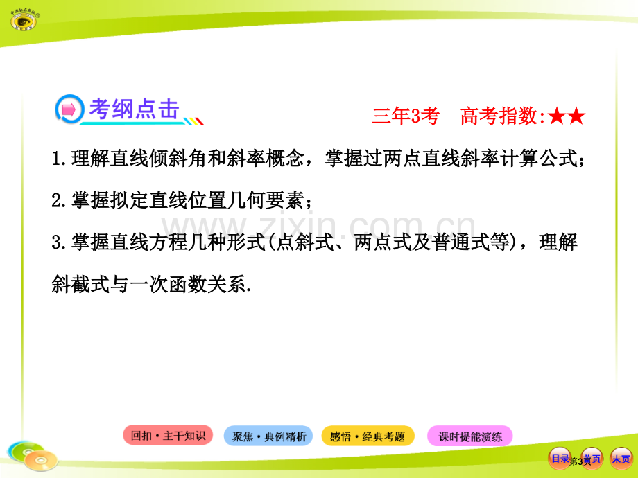 直线的斜率与直线方程公开课一等奖优质课大赛微课获奖课件.pptx_第3页