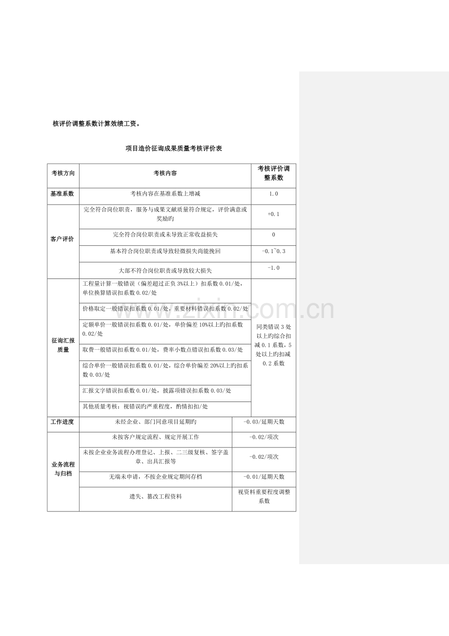 造价咨询公司绩效提成方案.docx_第3页