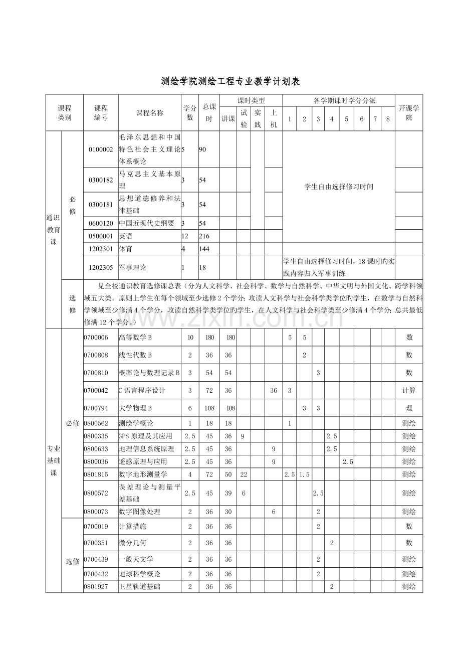 测绘工程专业教学计划学习.doc_第1页