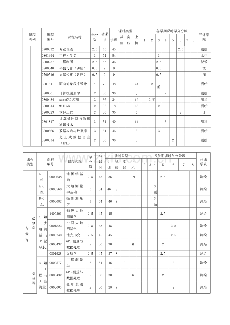 测绘工程专业教学计划学习.doc_第2页