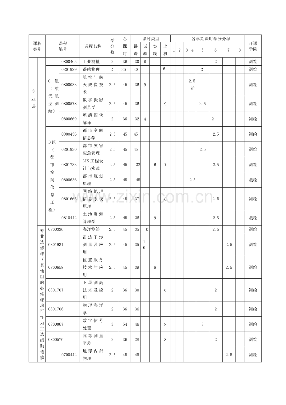 测绘工程专业教学计划学习.doc_第3页