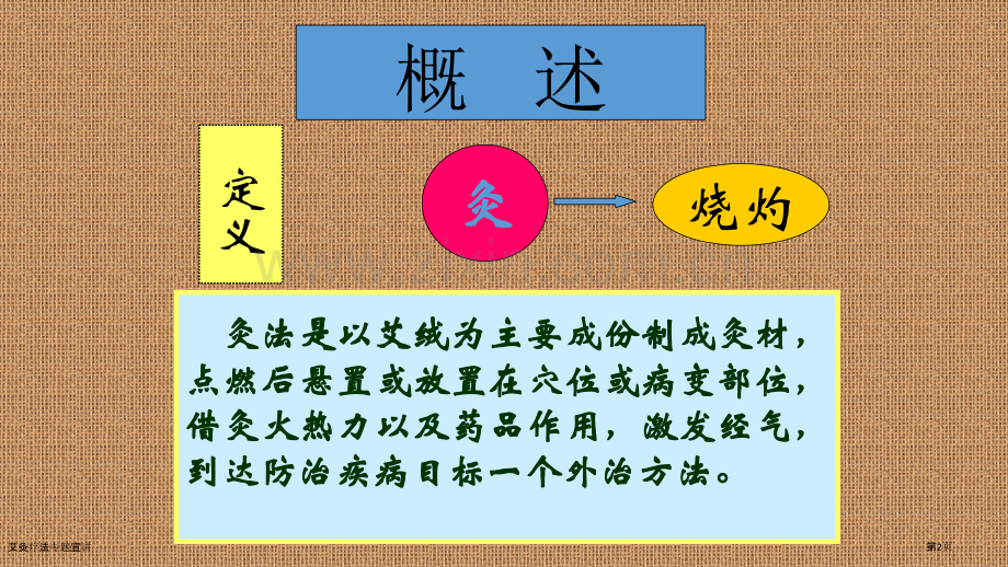 艾灸疗法专题宣讲.pptx_第2页