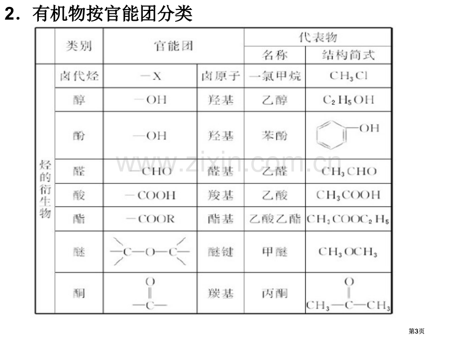 有机化学期末复习市公开课金奖市赛课一等奖课件.pptx_第3页