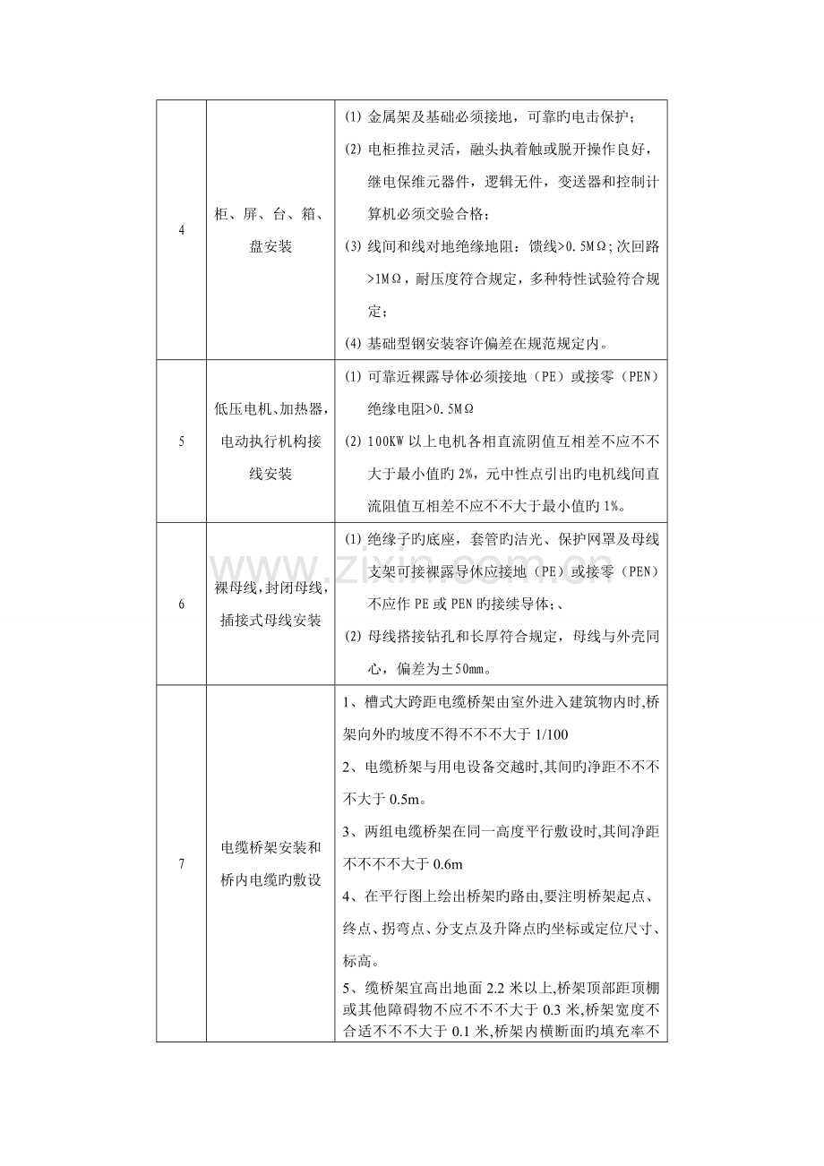 电气设备安装验收标准.doc_第3页