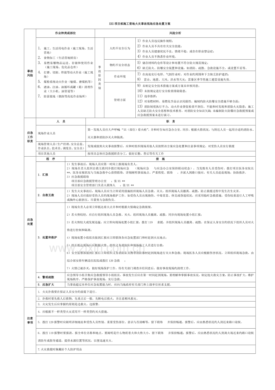 项目部施工营地火灾事故现场应急处置方案模板.docx_第3页