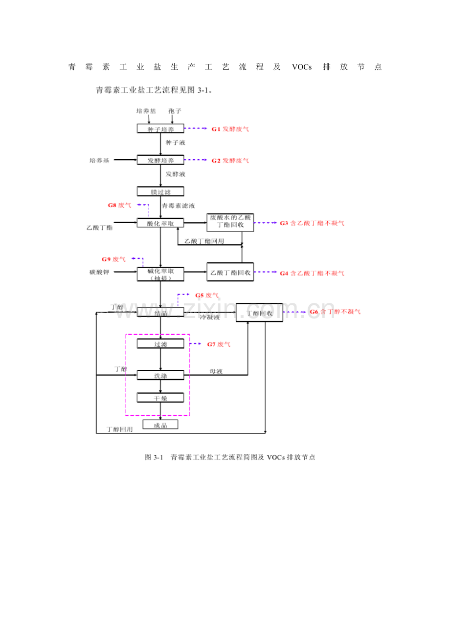 青霉素工业盐生产工艺流程及VOCs排放节点.doc_第1页