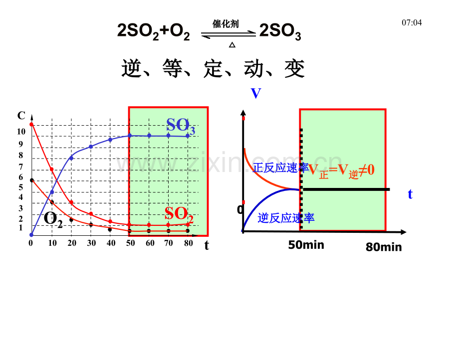 20172018化学平衡常数苏教版公开课很好.pptx_第2页