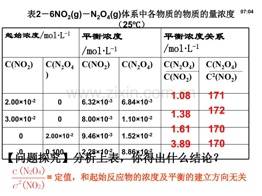 20172018化学平衡常数苏教版公开课很好.pptx_第3页