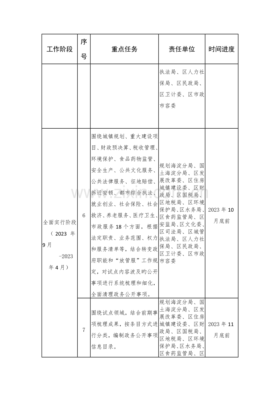 海淀区政务公开标准化规范化试点工作.doc_第2页