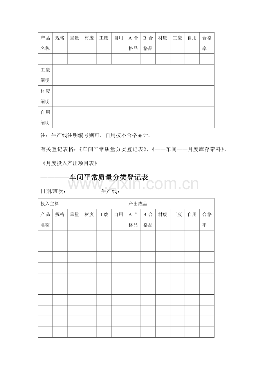 生产部投入产出管理规定.doc_第3页