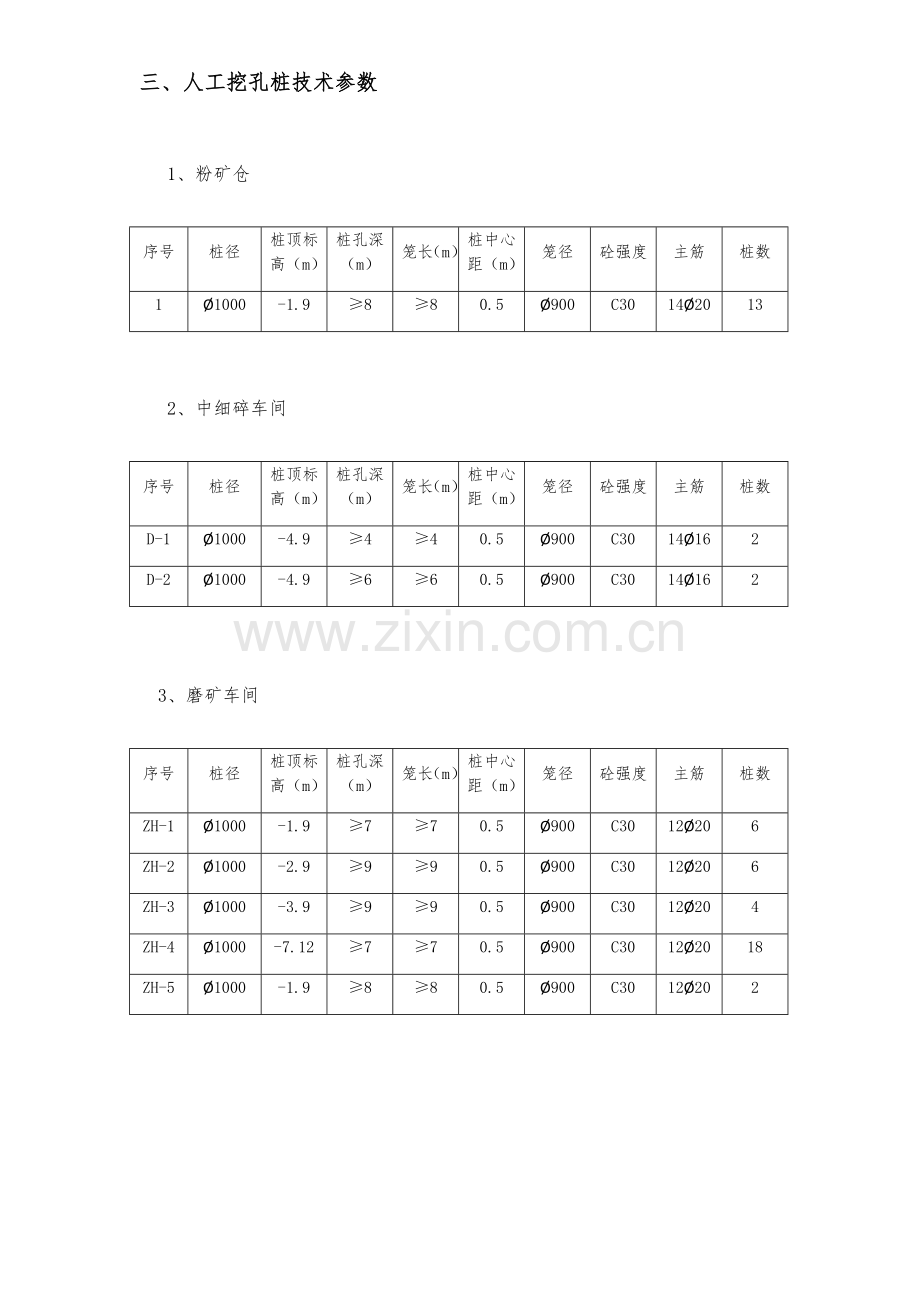 粉矿仓专项施工方案.docx_第2页