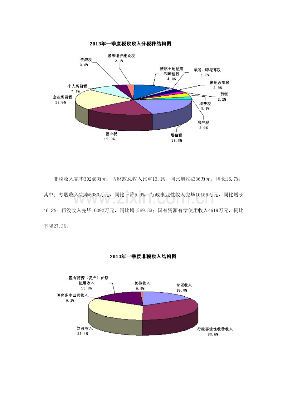 精选一季度财政收支预算执行情况分析.doc_第2页