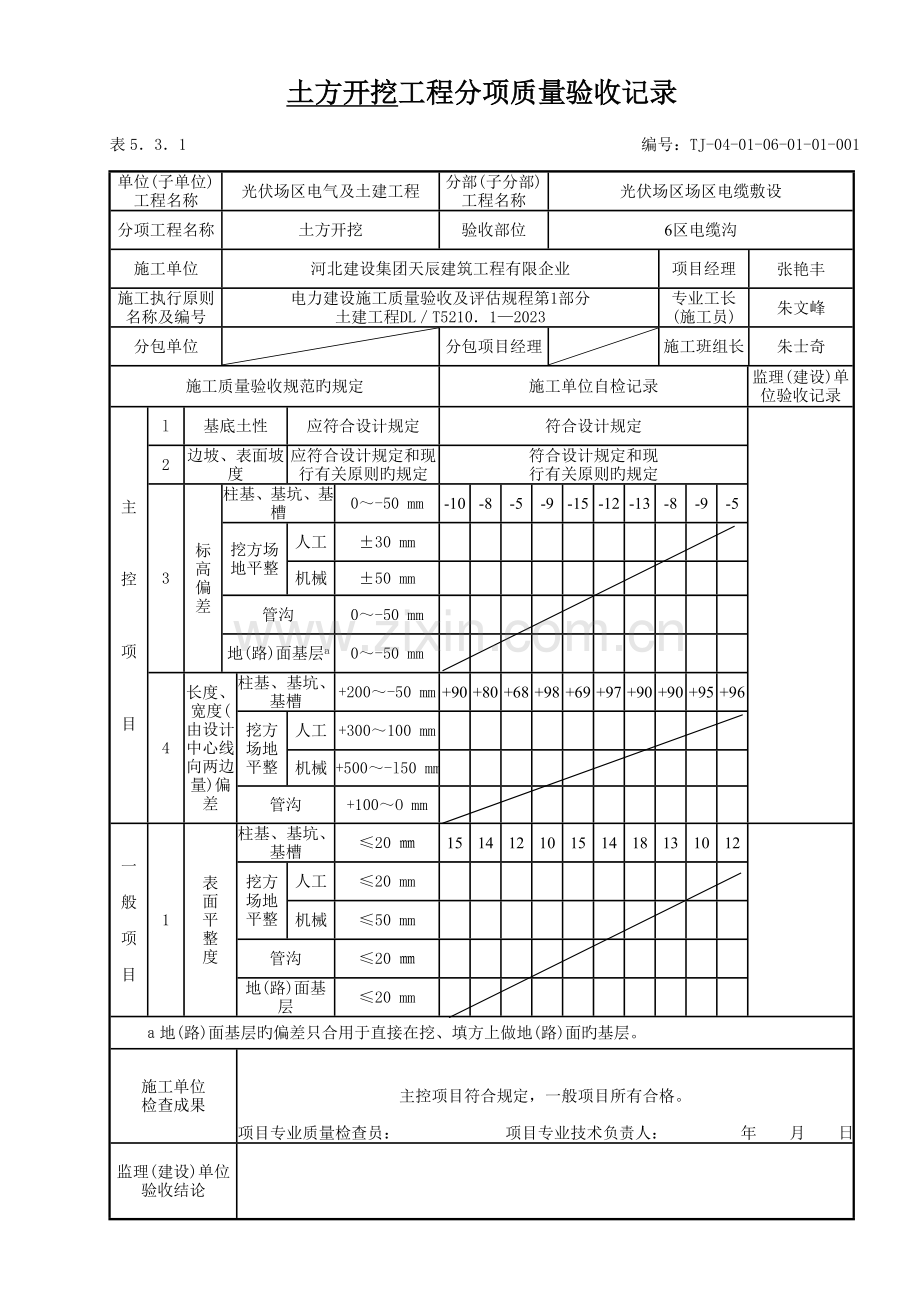 表土方开挖工程检验批质量验收记录分析.doc_第1页