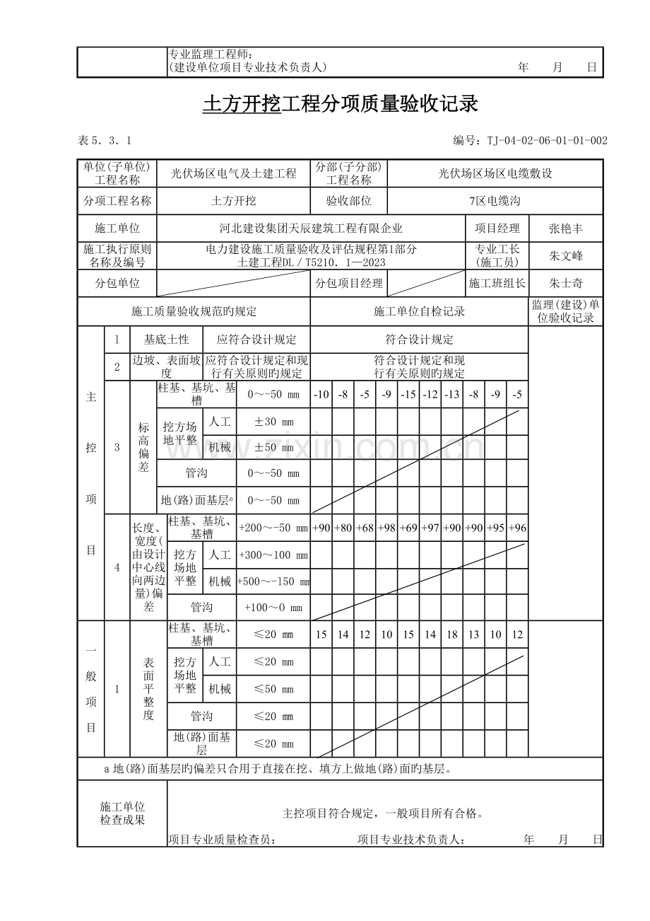 表土方开挖工程检验批质量验收记录分析.doc_第2页