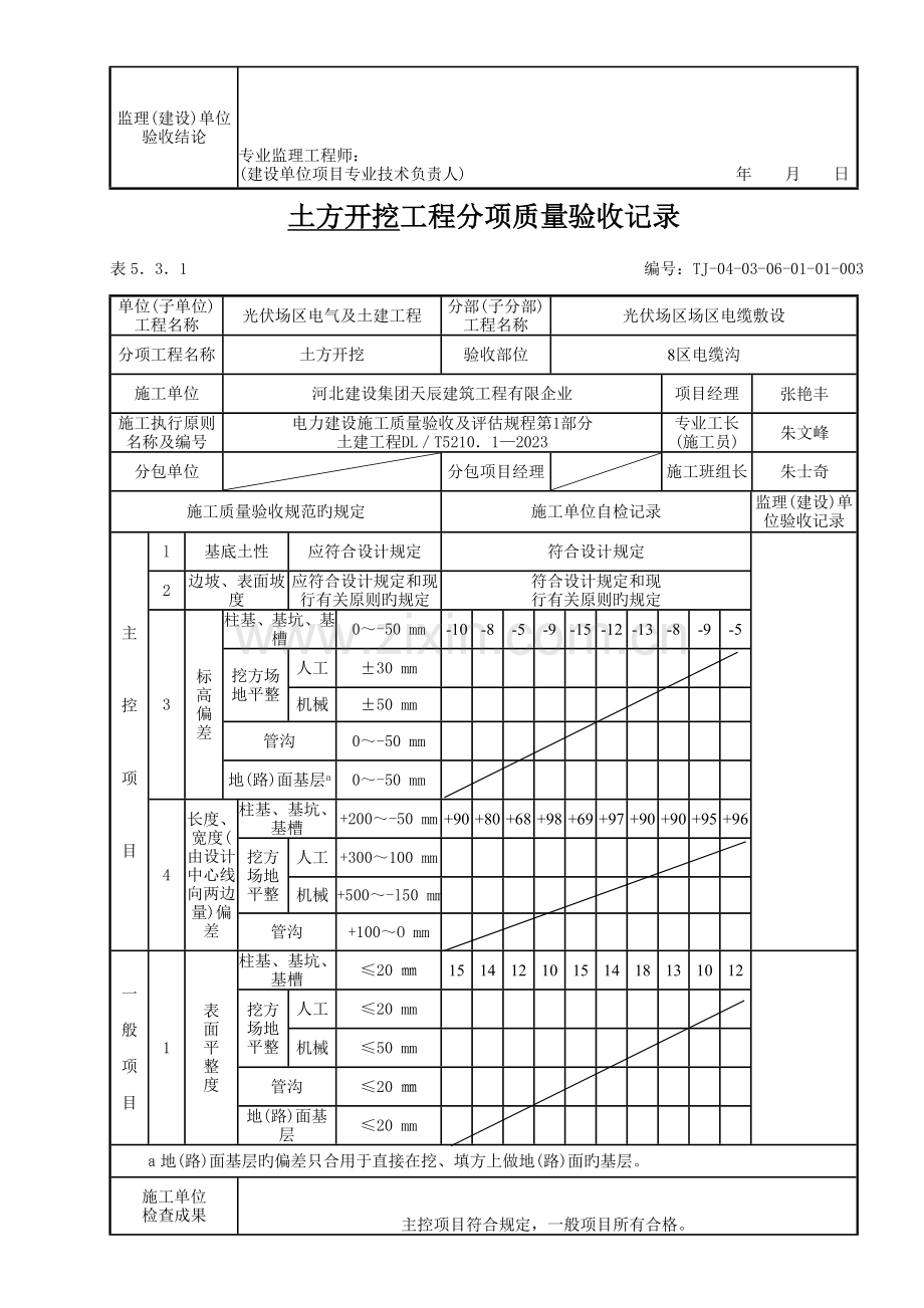 表土方开挖工程检验批质量验收记录分析.doc_第3页