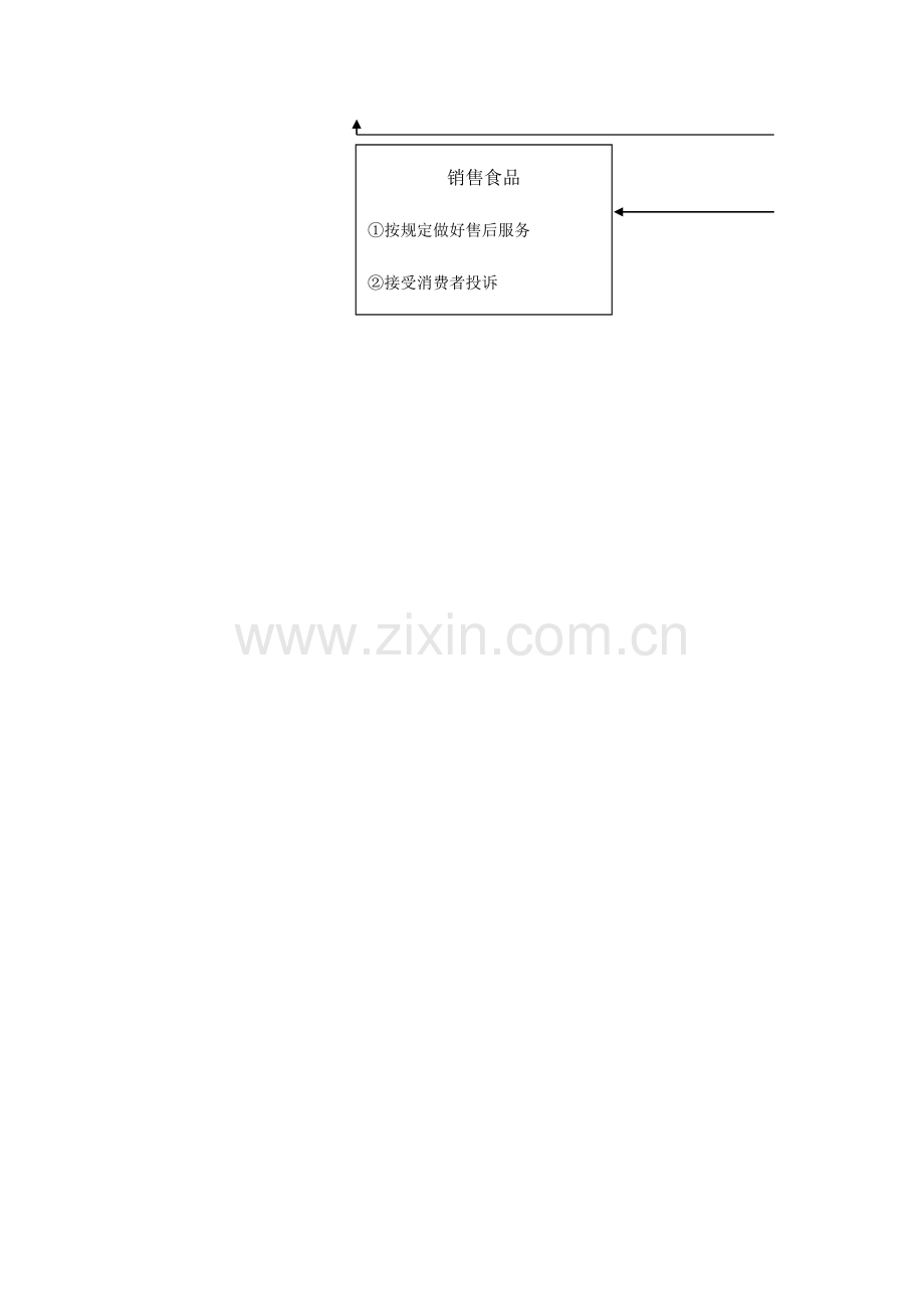 食品经营操作流程.docx_第3页