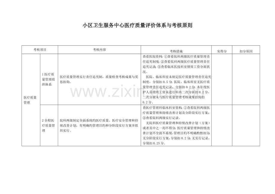 社区卫生服务中心医疗质量评价体系与考核标准.doc_第1页