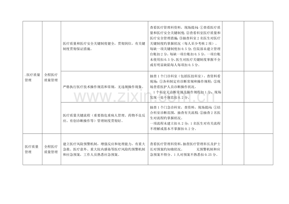 社区卫生服务中心医疗质量评价体系与考核标准.doc_第2页