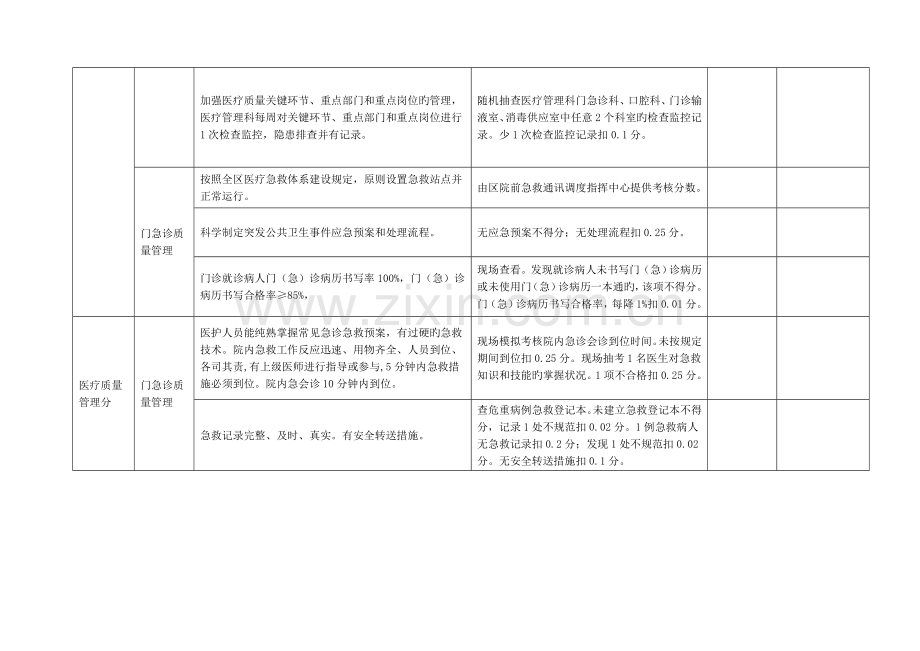 社区卫生服务中心医疗质量评价体系与考核标准.doc_第3页