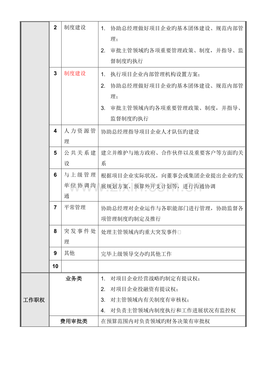 项目公司总经理助理岗位说明书.doc_第2页