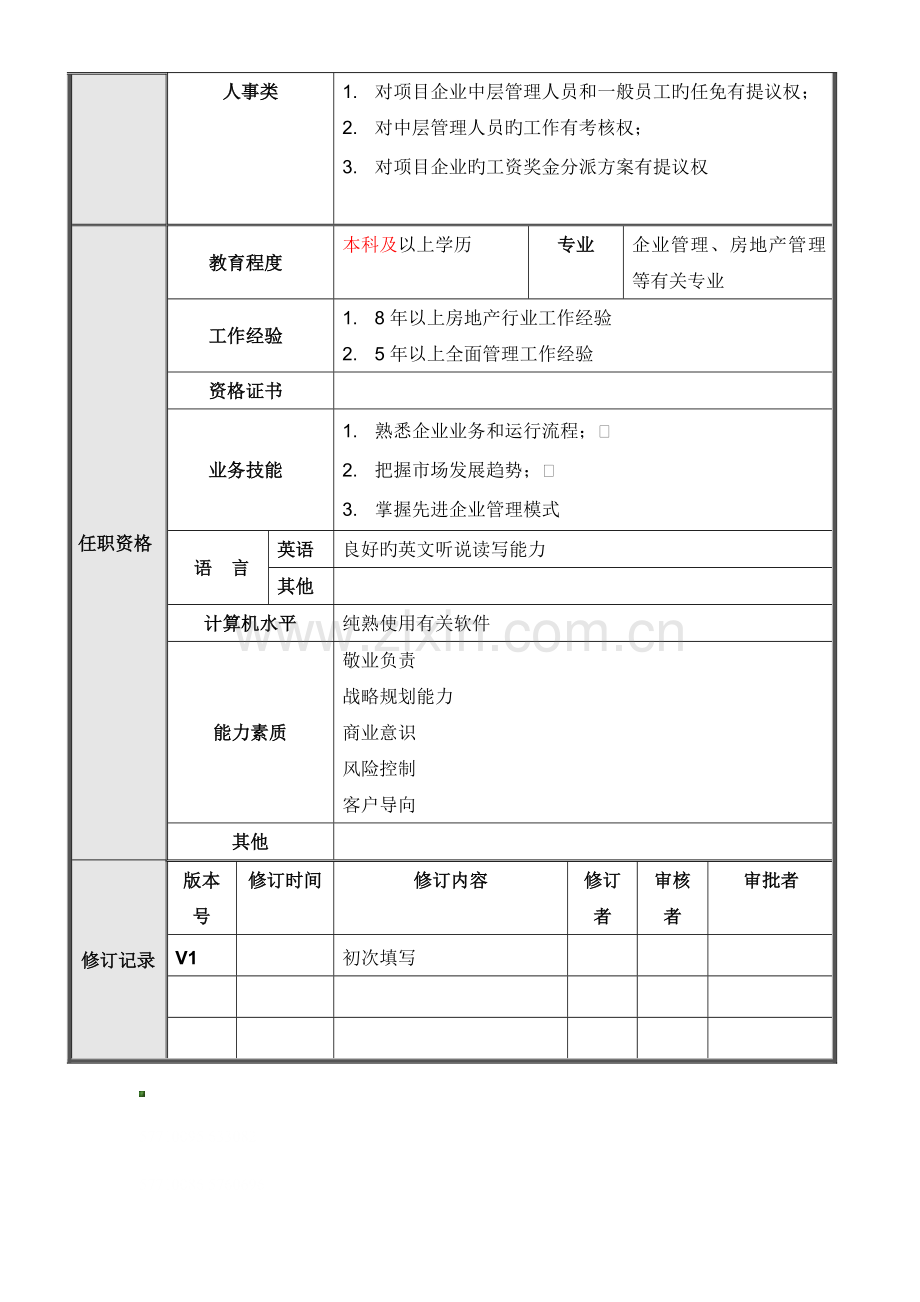 项目公司总经理助理岗位说明书.doc_第3页