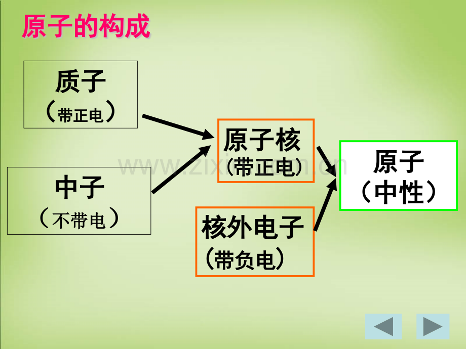 11电荷及其守恒定律课件共23张.pptx_第3页