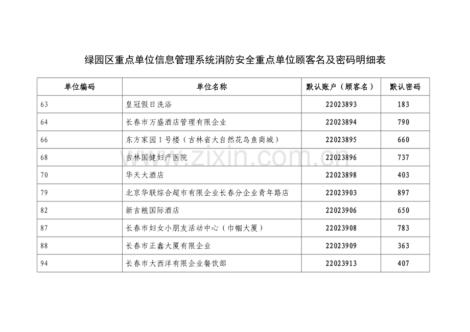 绿园区重点单位信息管理系统消防安全重点单位用户名及.doc_第1页