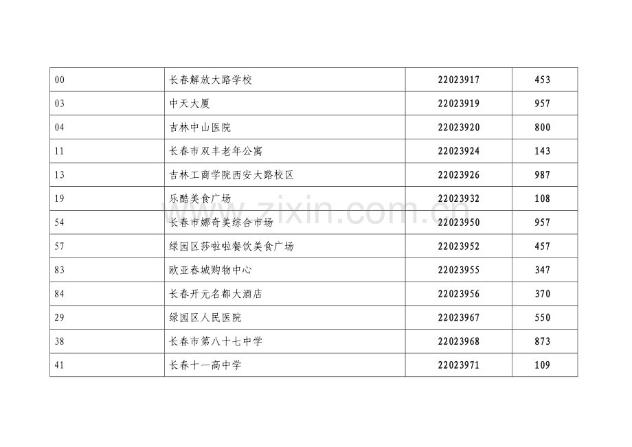 绿园区重点单位信息管理系统消防安全重点单位用户名及.doc_第2页