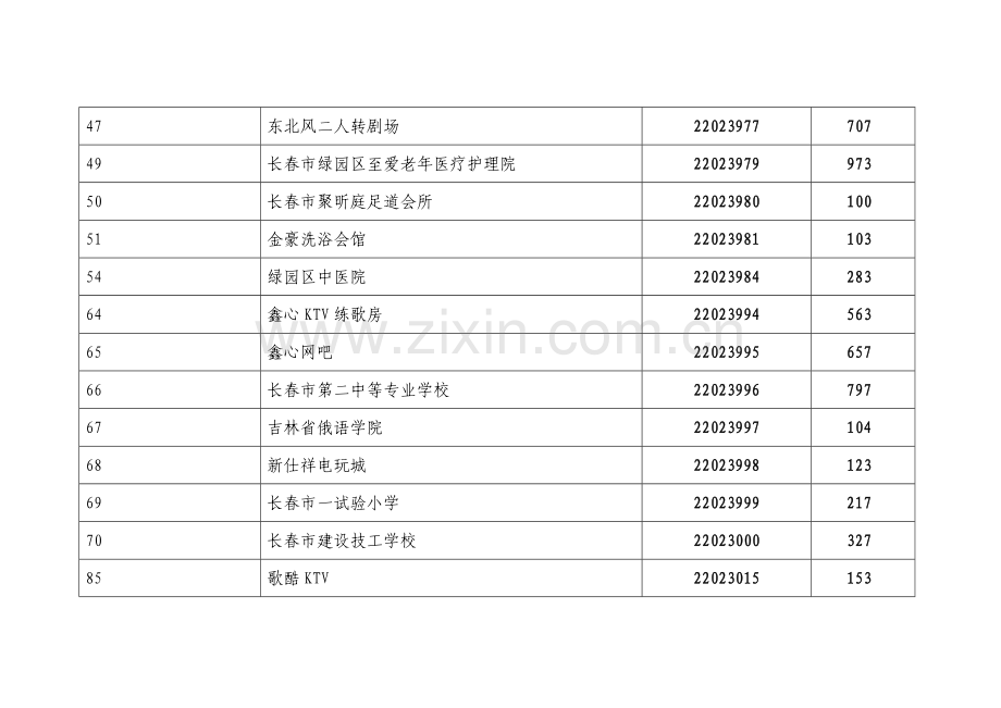 绿园区重点单位信息管理系统消防安全重点单位用户名及.doc_第3页