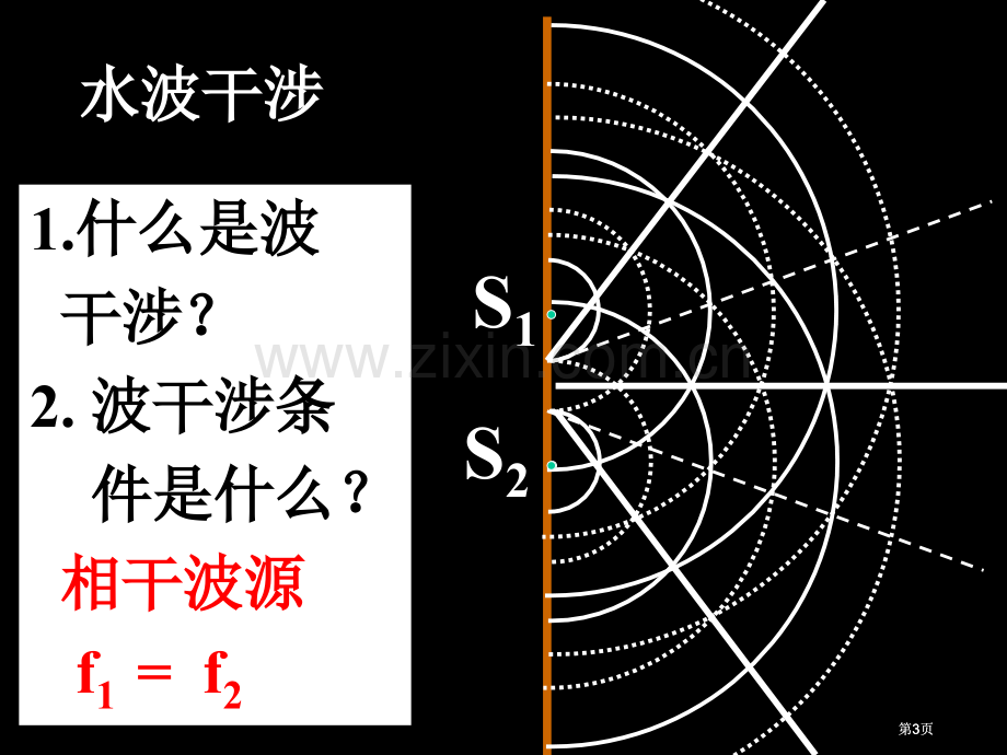 物理光学1市公开课金奖市赛课一等奖课件.pptx_第3页