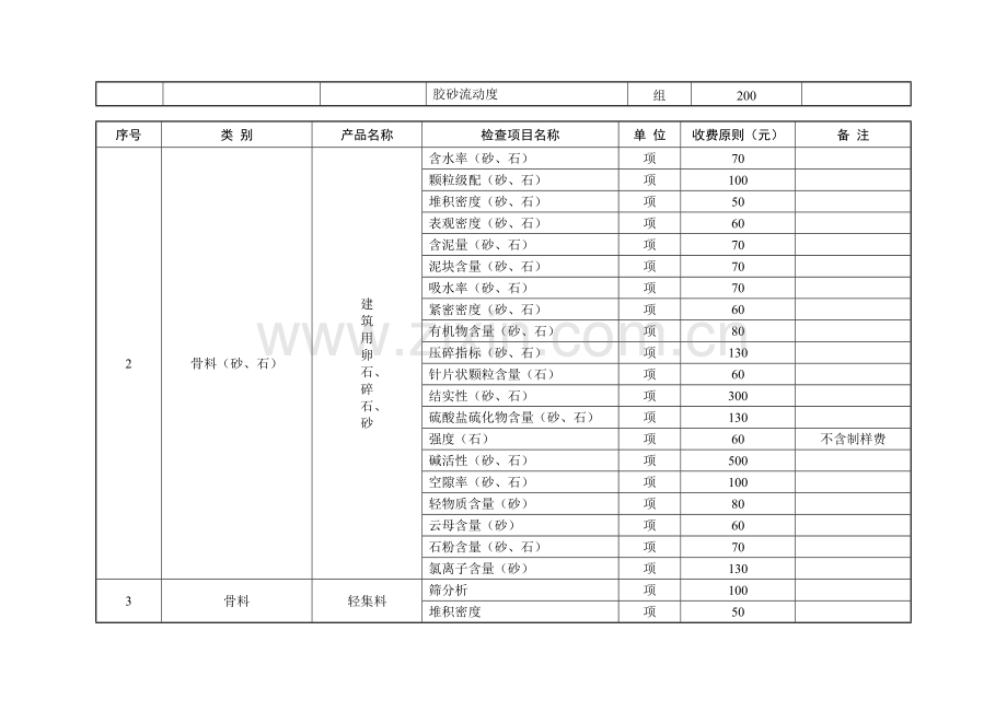 湖北省建设工程质量检测试验收费标准.doc_第2页