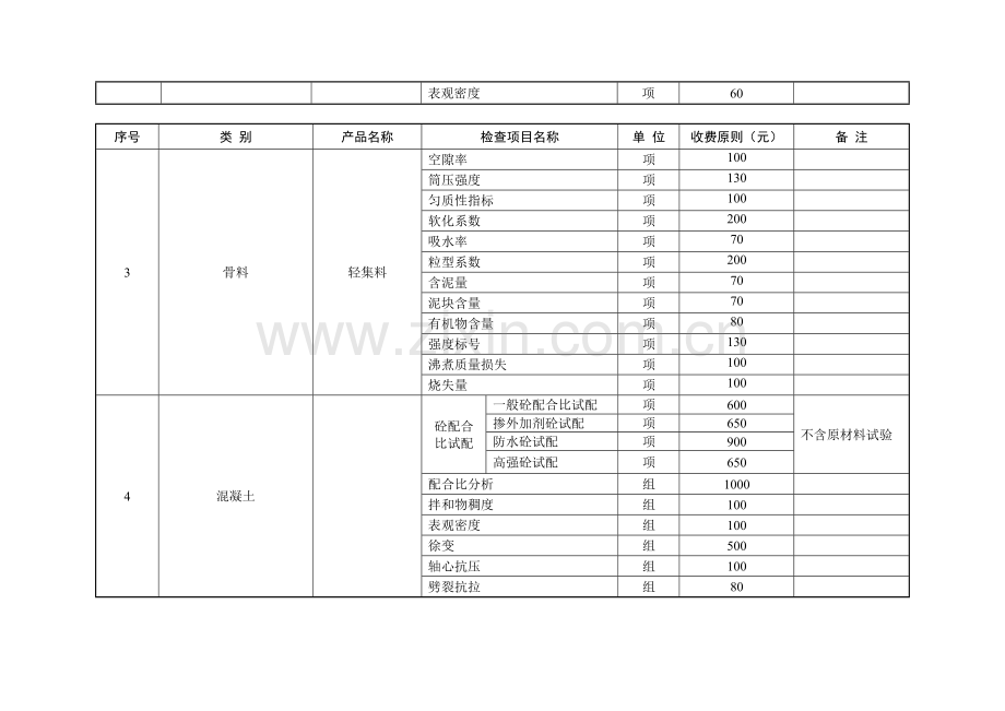 湖北省建设工程质量检测试验收费标准.doc_第3页