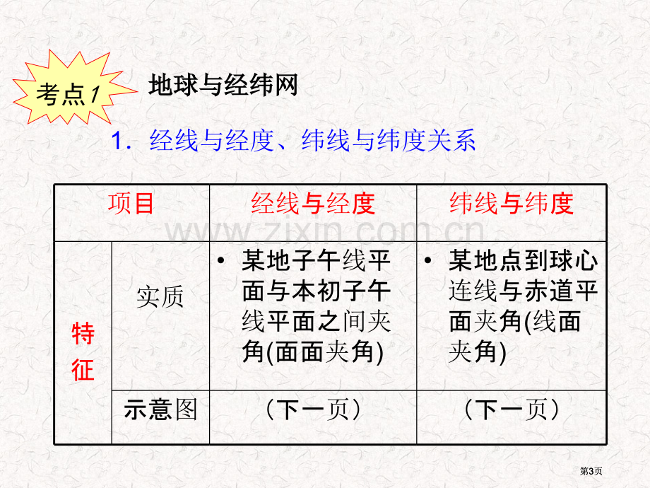 高考地理一轮复习必修1地球与地球仪湘教版湖南专用公开课一等奖优质课大赛微课获奖课件.pptx_第3页