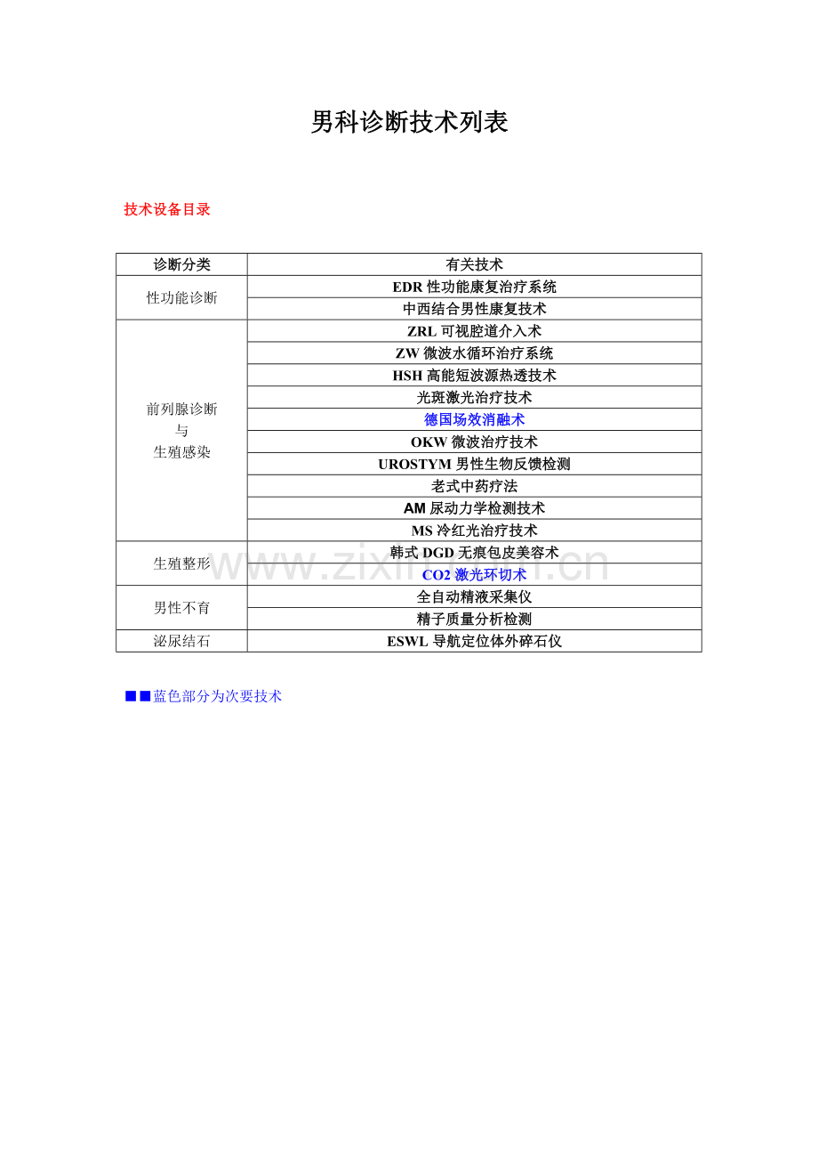 男科诊疗技术项目表.doc_第1页