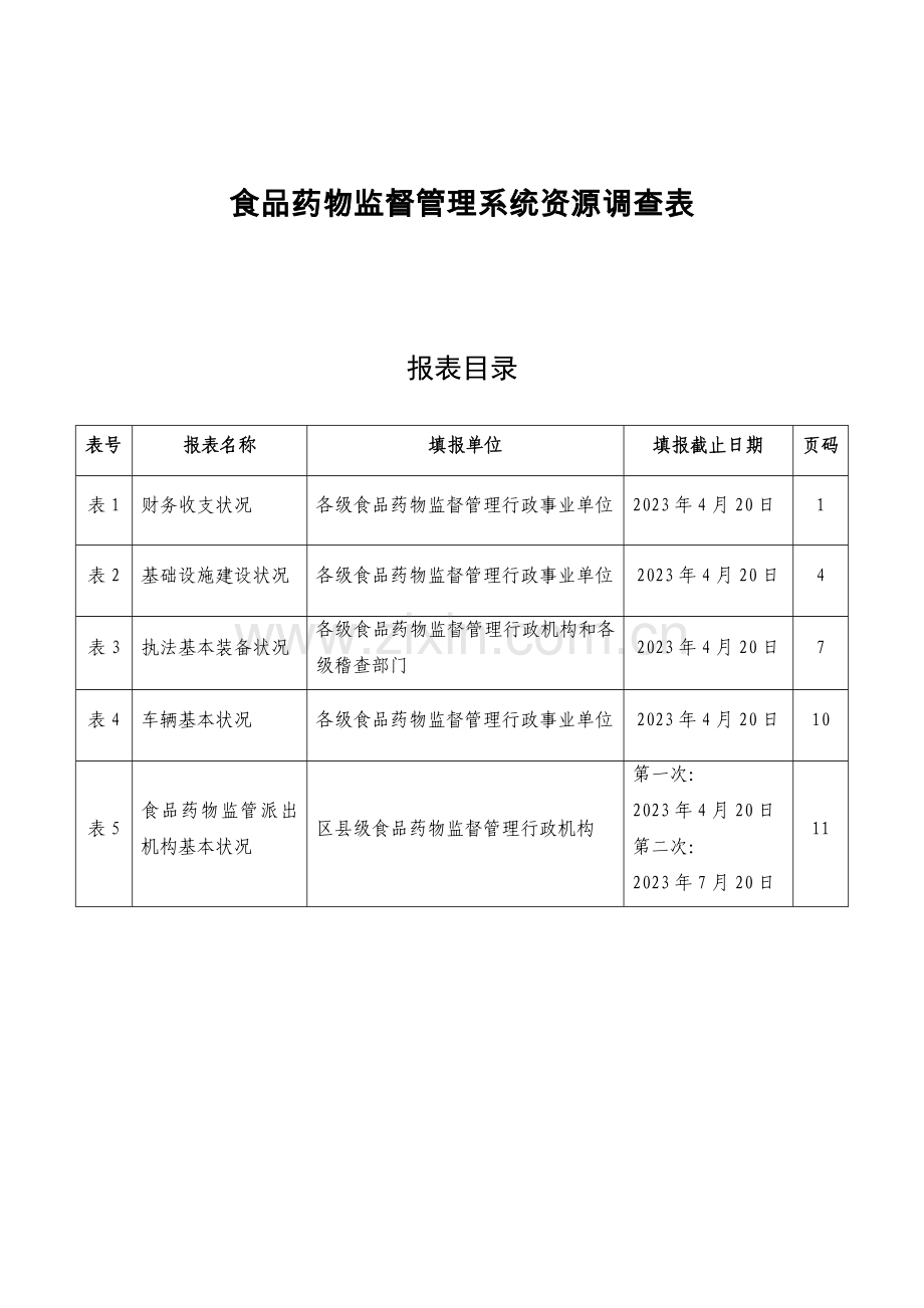 食品药品监督管理系统资源调查表.doc_第1页