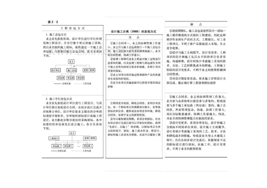 河海大学工程项目管理考试整理.docx_第3页