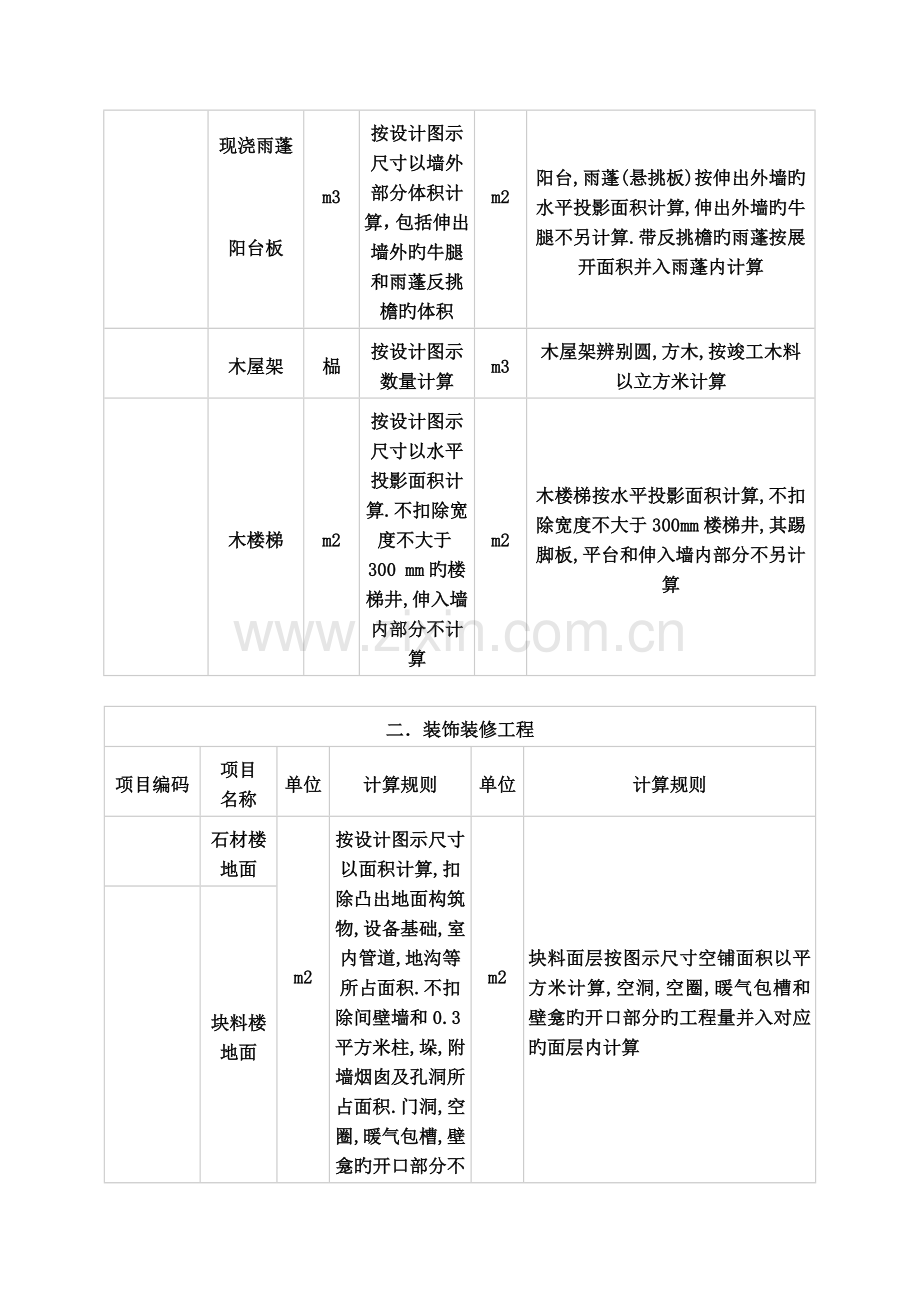 清单计算规则与定额计算规则区别.doc_第2页