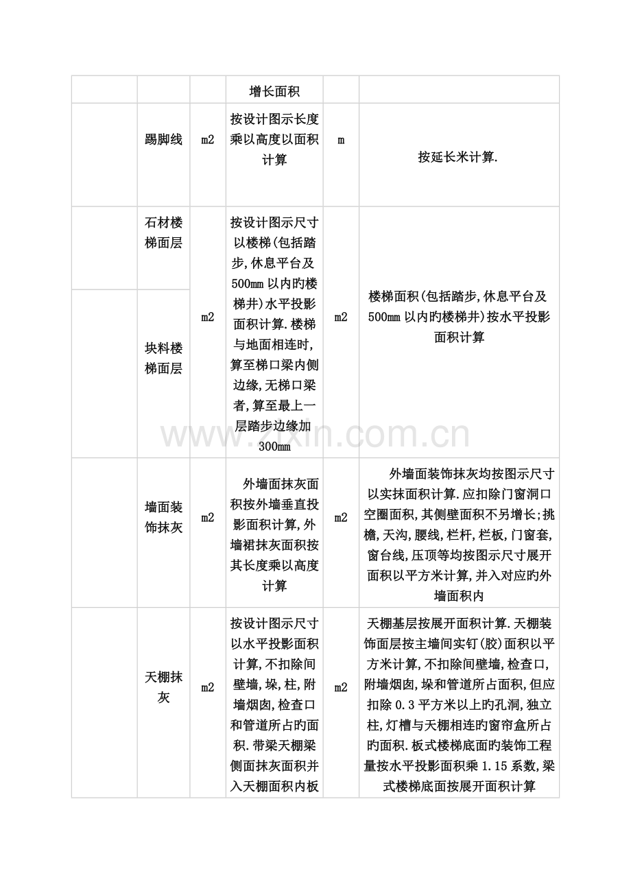 清单计算规则与定额计算规则区别.doc_第3页