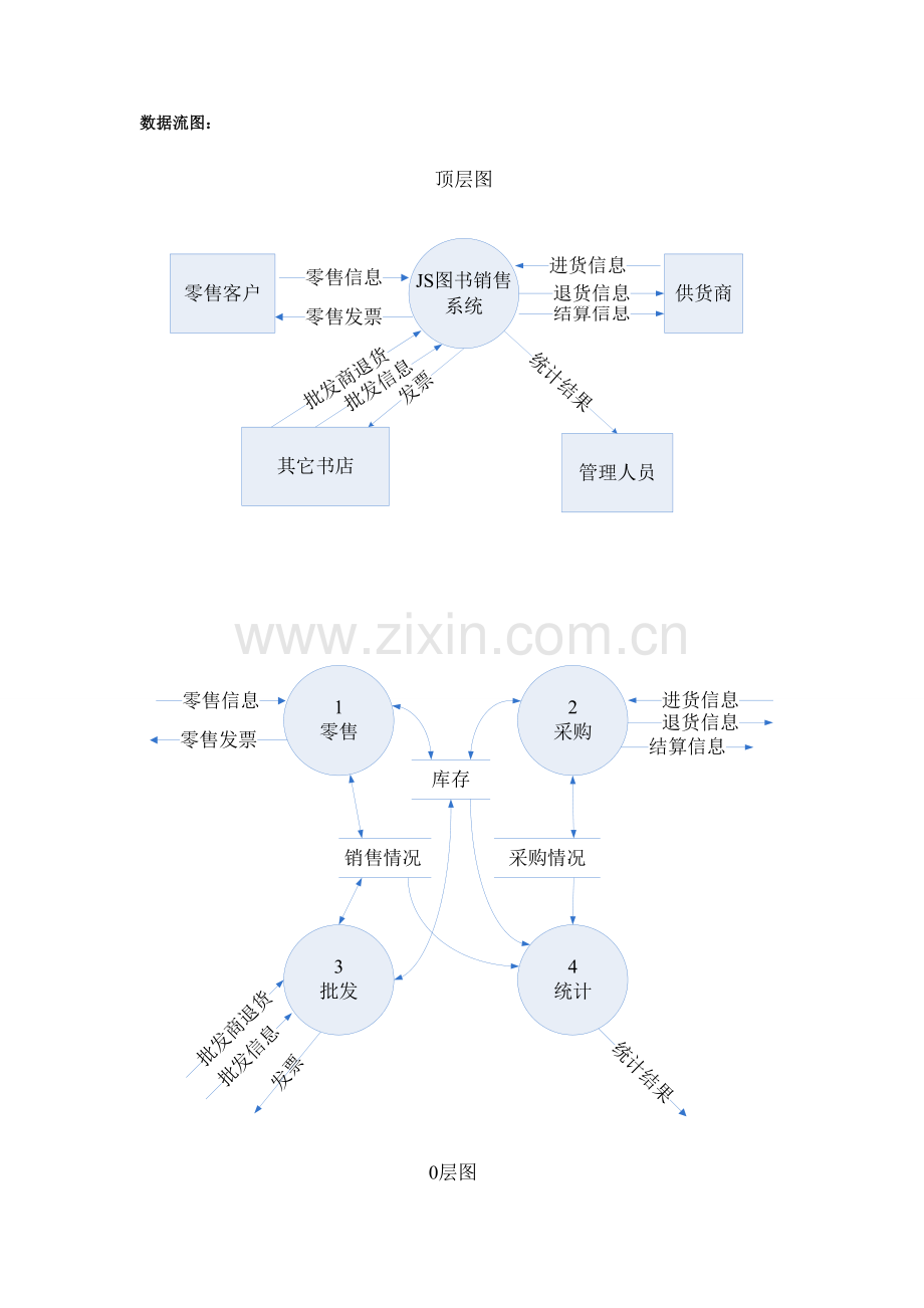 软件工程课程设计.doc_第3页