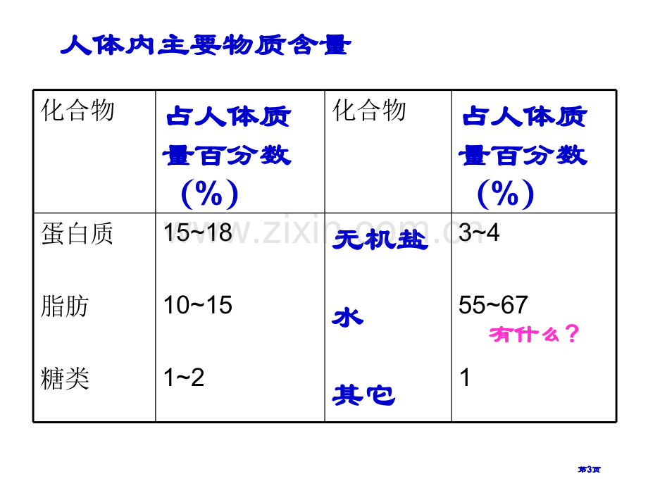 高二化学上学期葡萄糖蔗糖公开课一等奖优质课大赛微课获奖课件.pptx_第3页