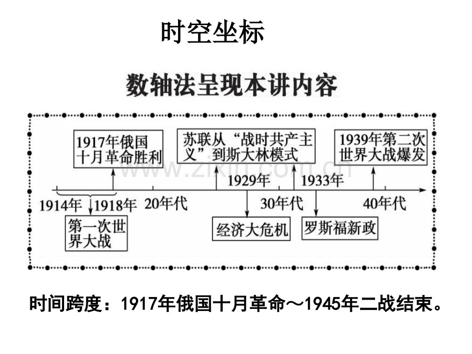 20世纪现代化模式的探索1914——1945素材.pptx_第2页