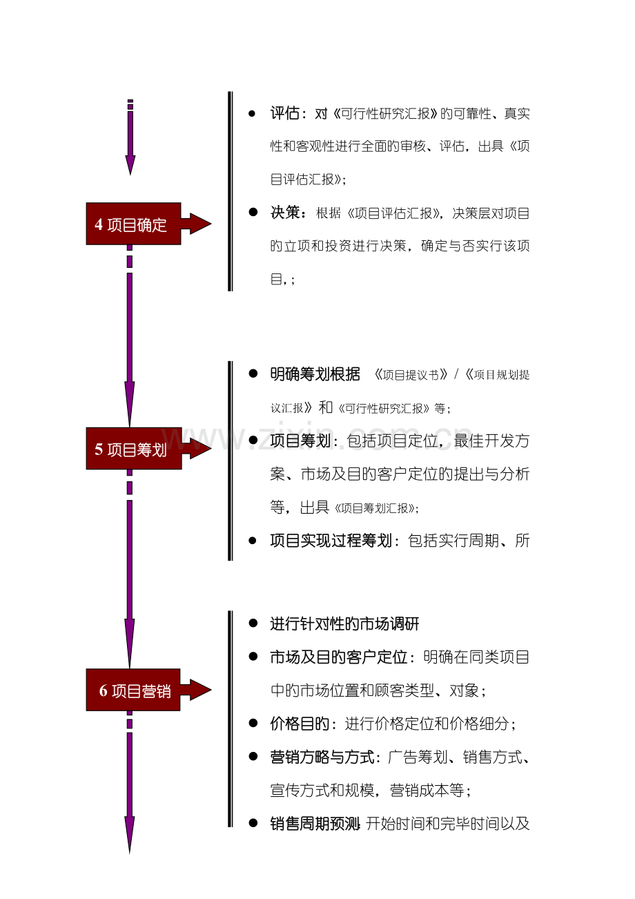 解析型流程图案例房地产业务运行流程.doc_第2页